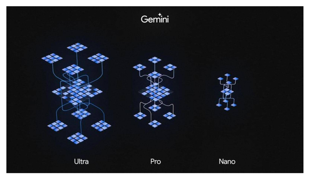 gemini ai model